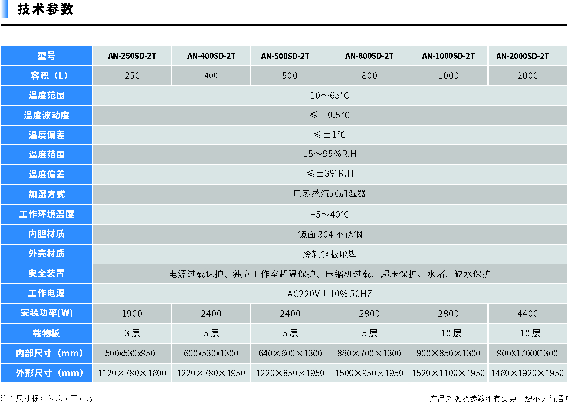 250SD-2000SD-2T技术参数.jpg