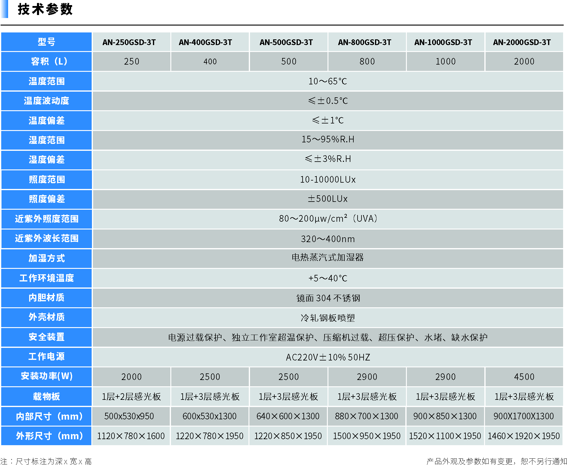 GSD250-3T-2000.jpg