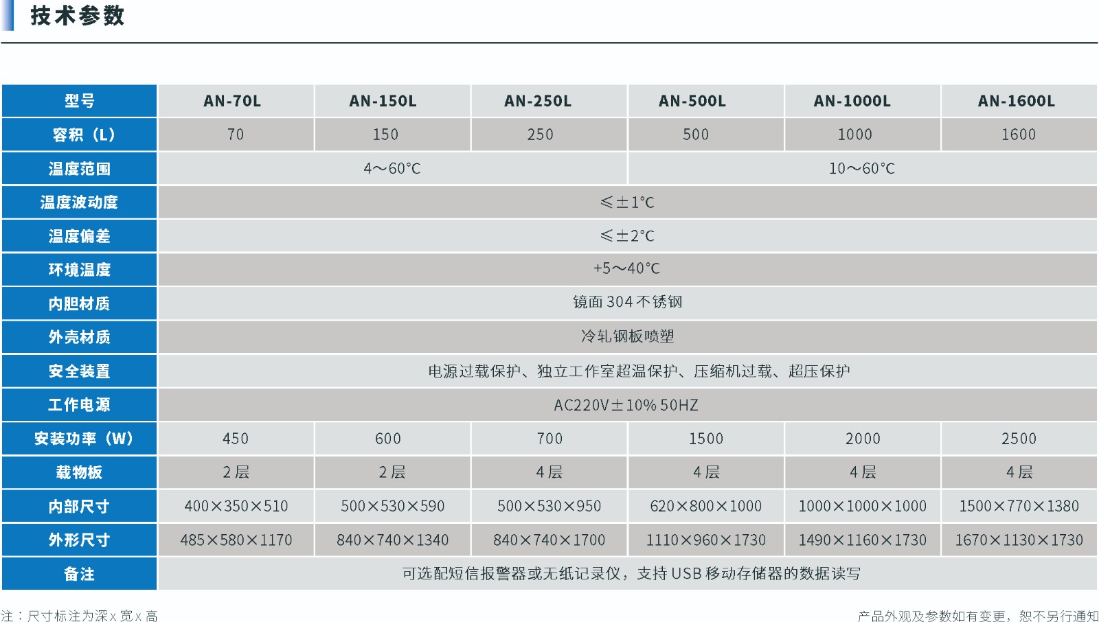 生化培养箱.jpg